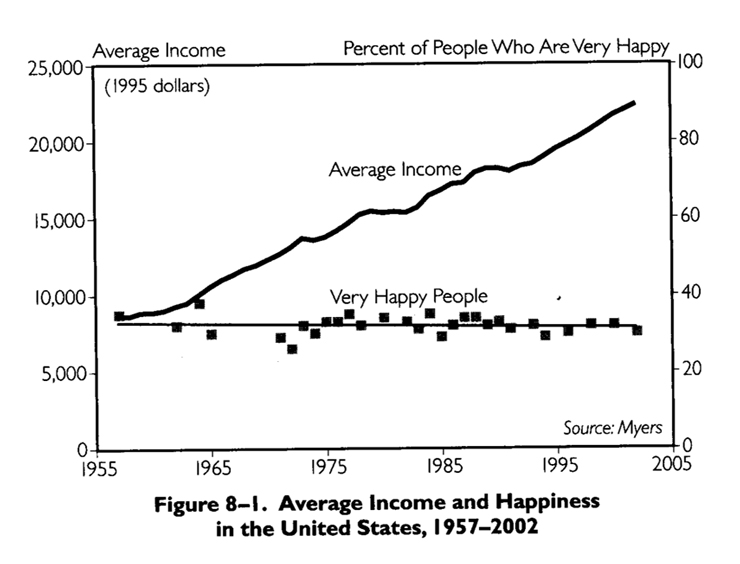 average-income-happiness