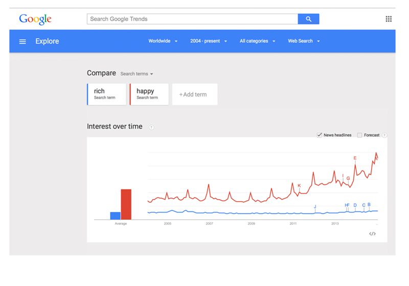 google trends rest api