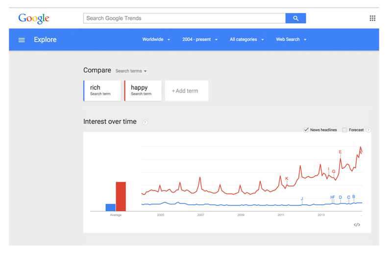 google-trends