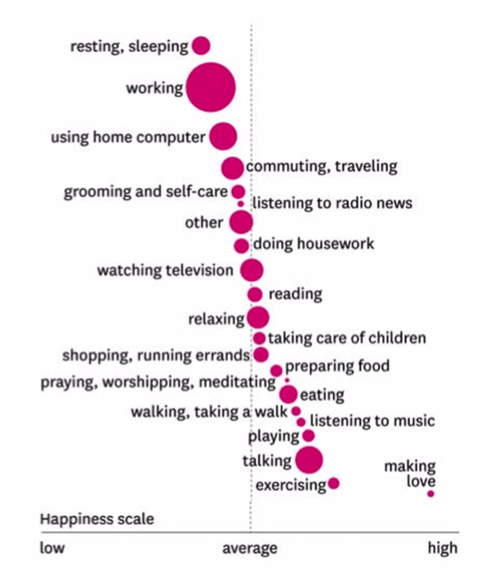 happy-bubble-scale